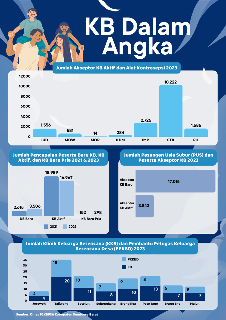 kb-dalam-angka-ksb-tahun-2023