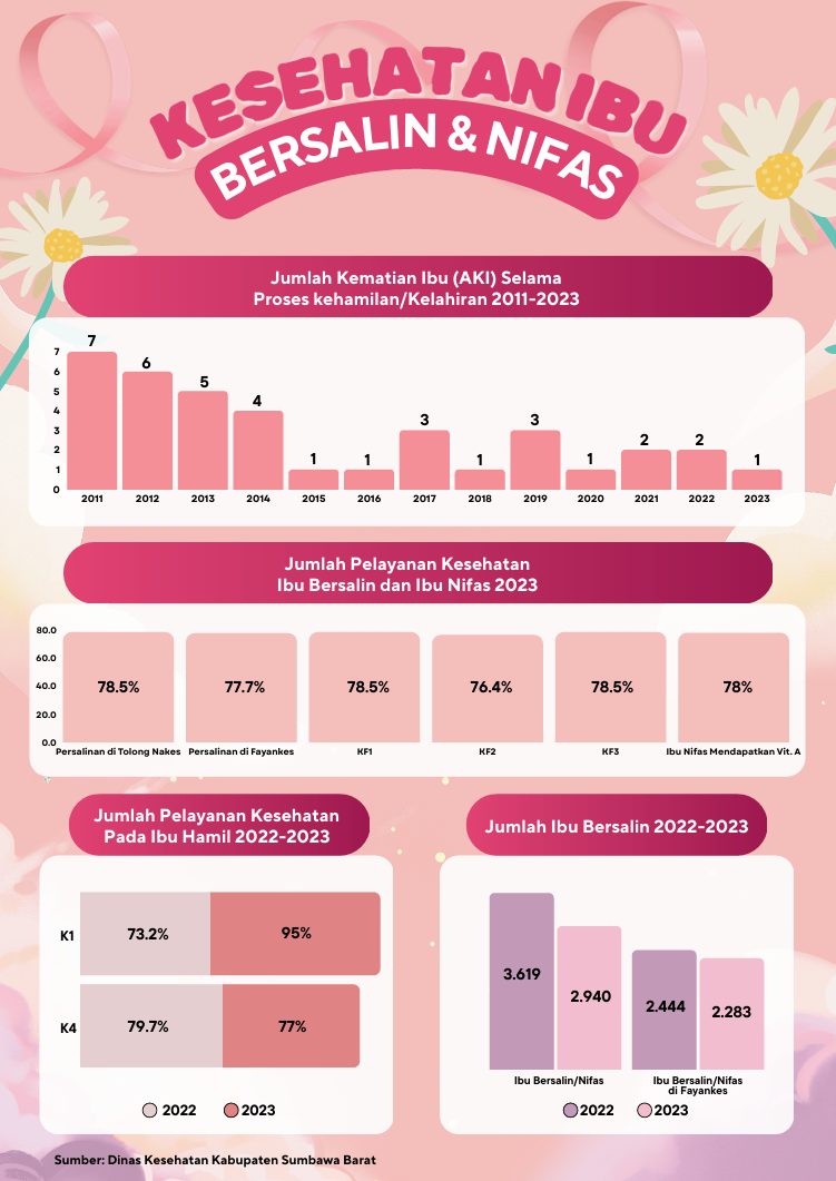 kesehatan-ibu-bersalin-dan-nifas-ksb-tahun-2023