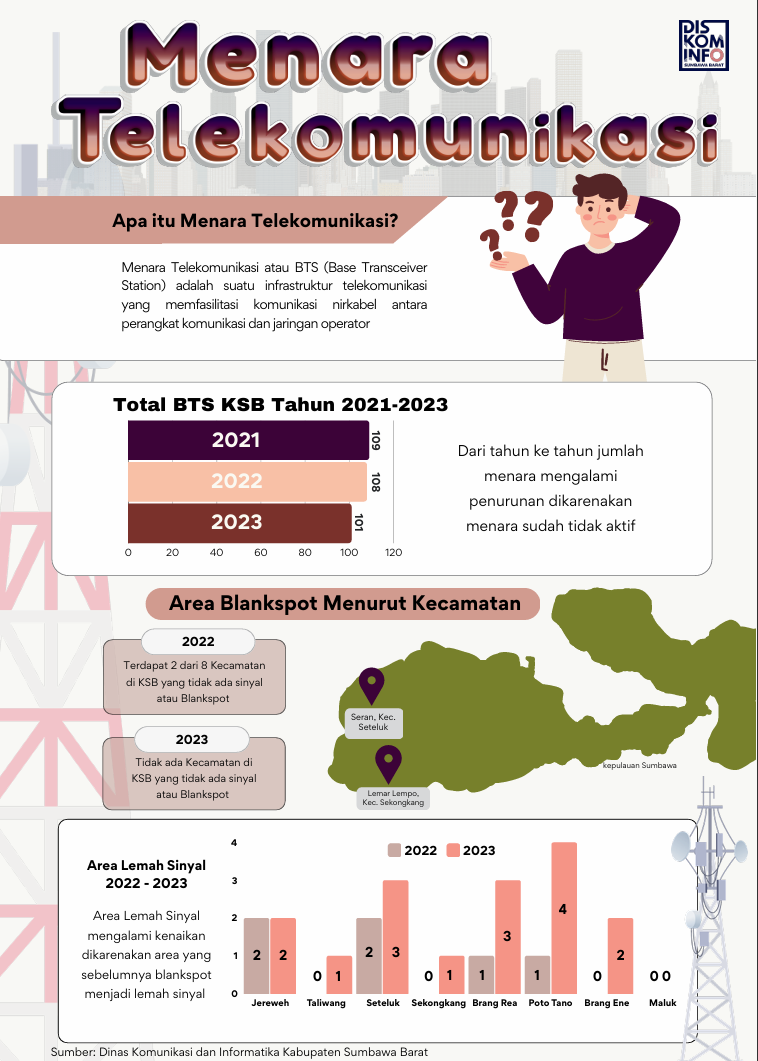 menara-telekomunikasi-ksb-tahun-2023