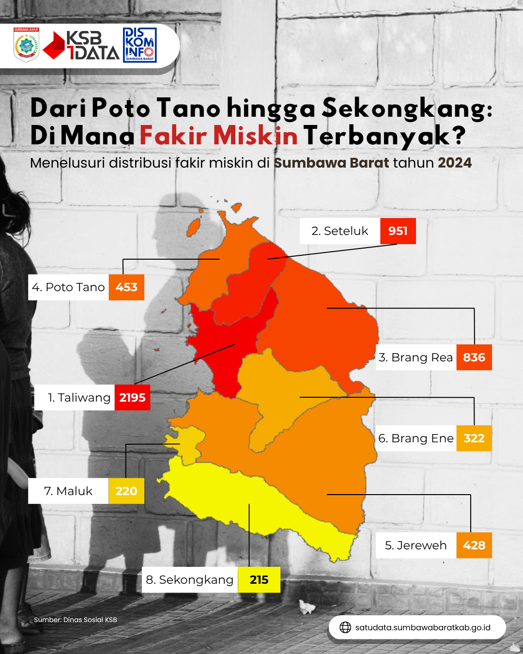 Distribusi Fakir Miskin di Kabupaten Sumbawa Barat Tahun 2024