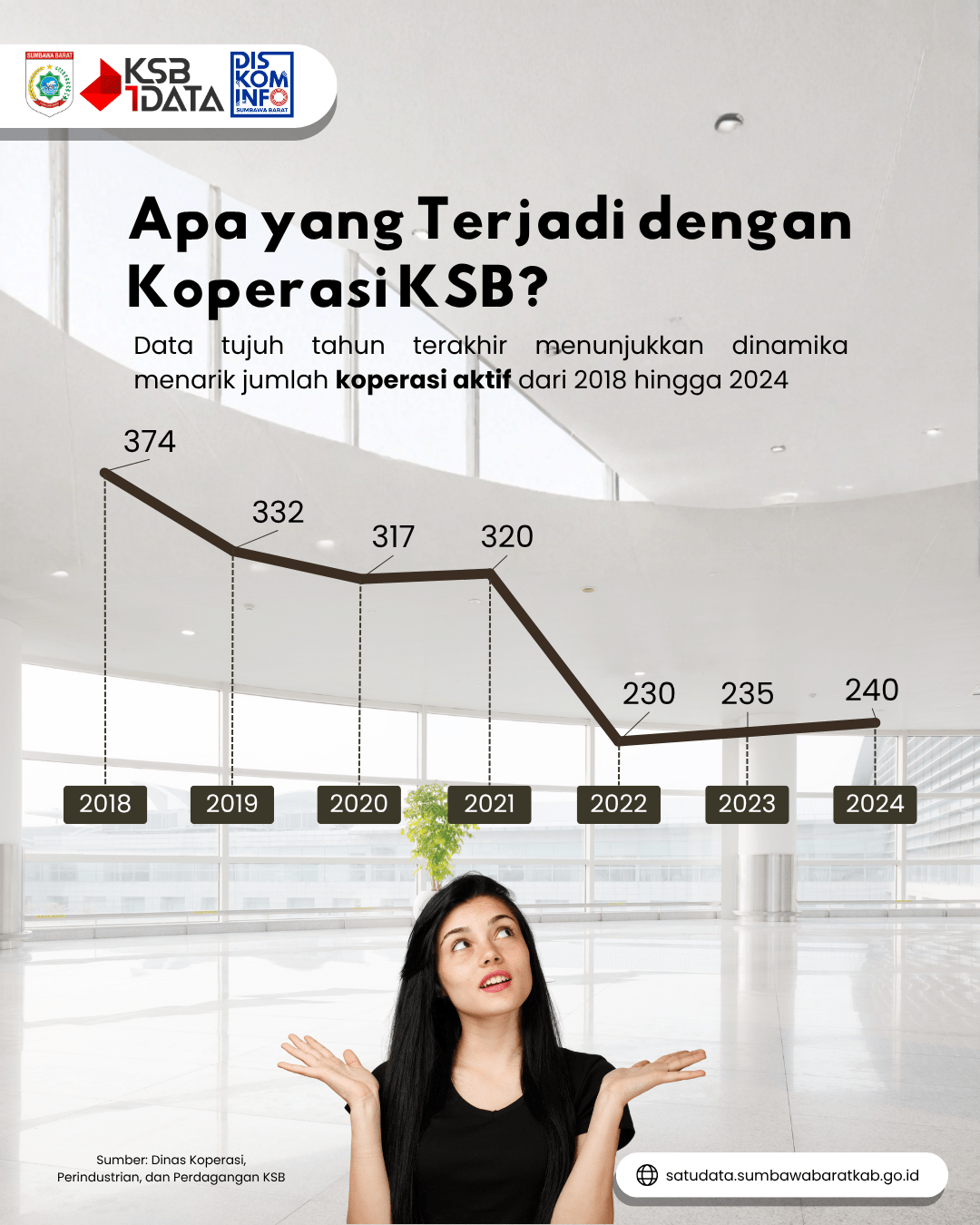 Koperasi Aktif Tahun 2018-2024