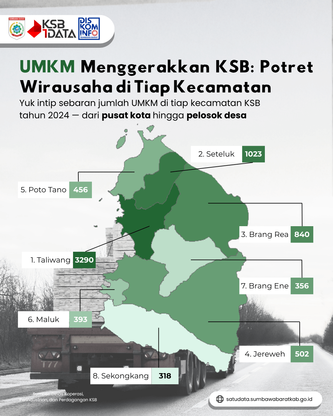 UMKM Menurut Kecamatan Tahun 2024