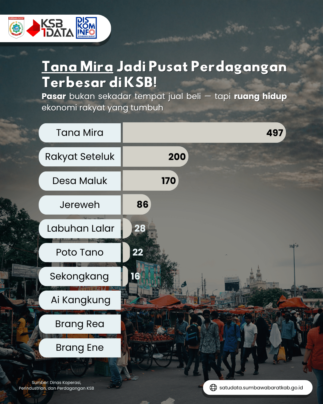 Pedagang Menurut Lokasi Tahun 2024