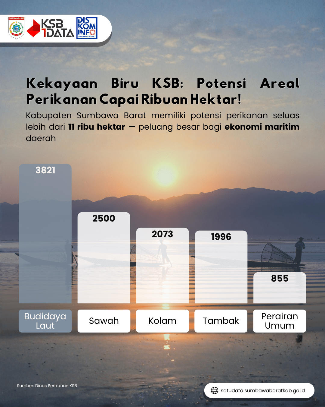 Potensi Areal Perikanan Menurut Sub Sektor Tahun 2024