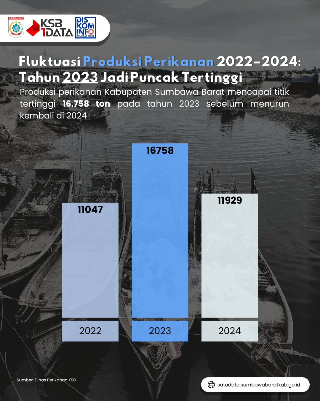 Produksi Perikanan Tahun 2022-2024